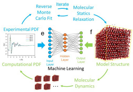 Graphic of machine learning