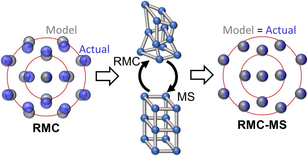 Graphic of Zinc oxide grown by atomic layer deposition